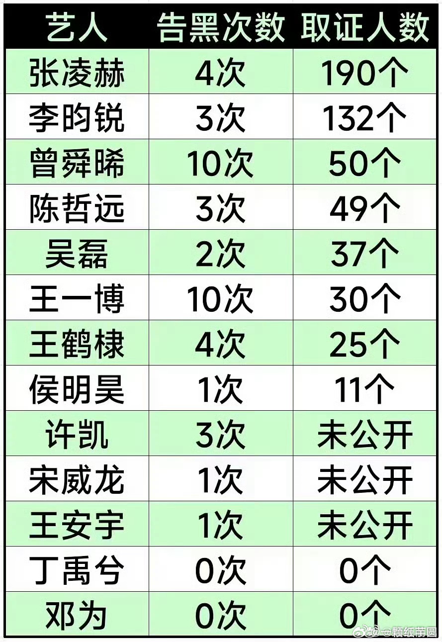居然还有95生告黑次数表？不过有的工作室被骂真不冤！ 