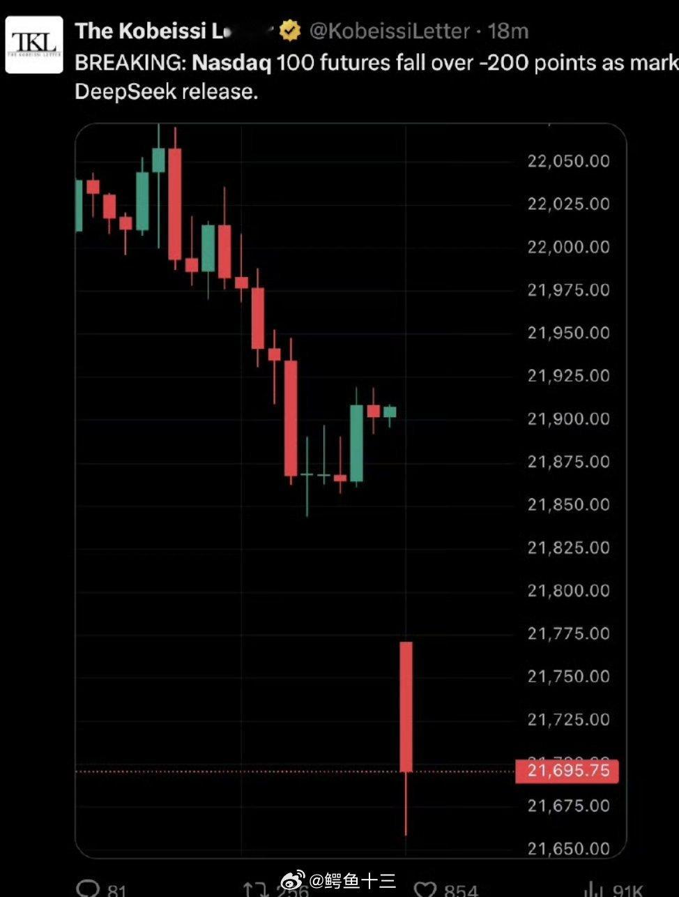 全球掀DeepSeek复现狂潮 美股纳指期货200指数开跌！！这是金融市场对de