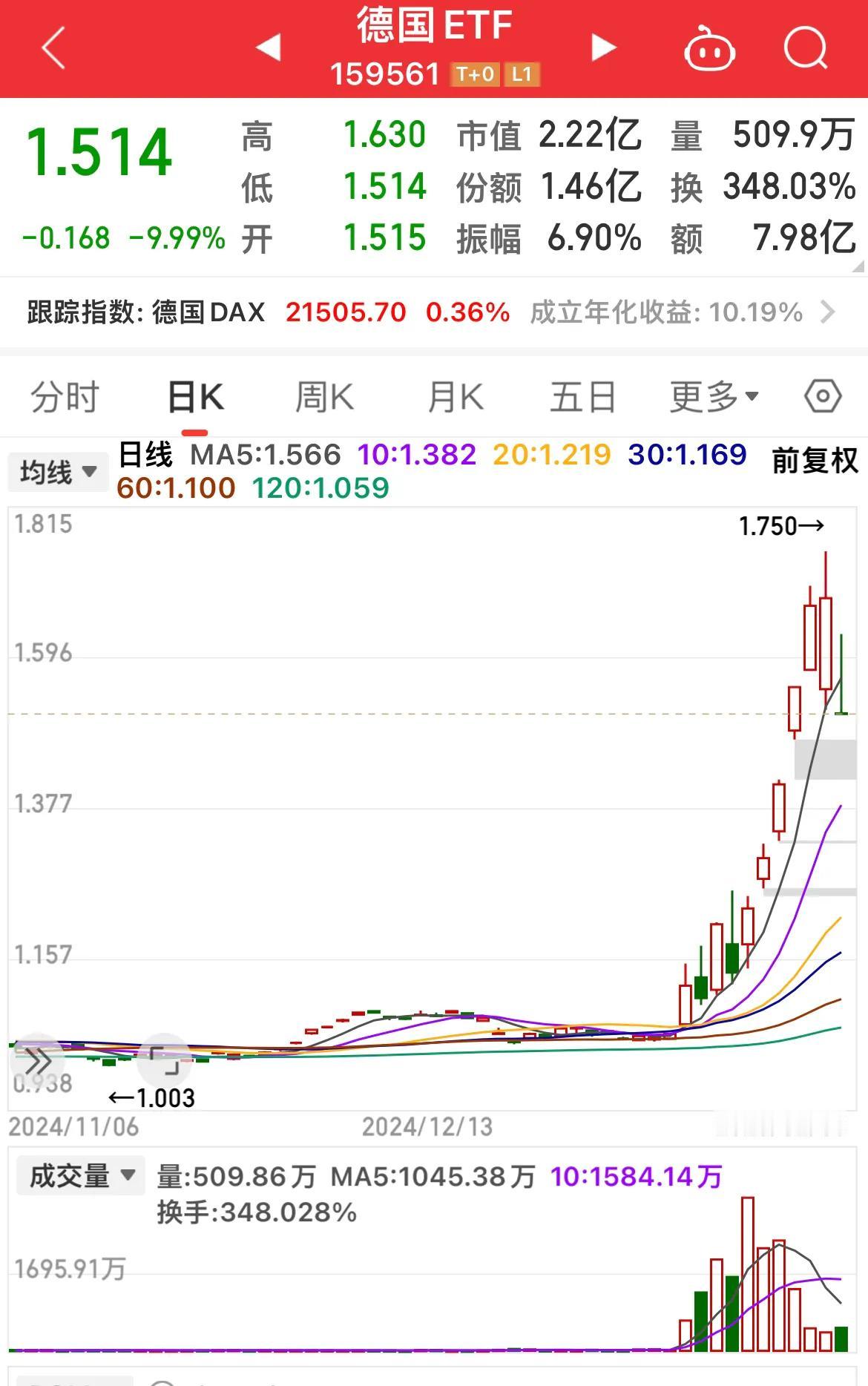 把“指数”当“个股”炒，太可爱了！