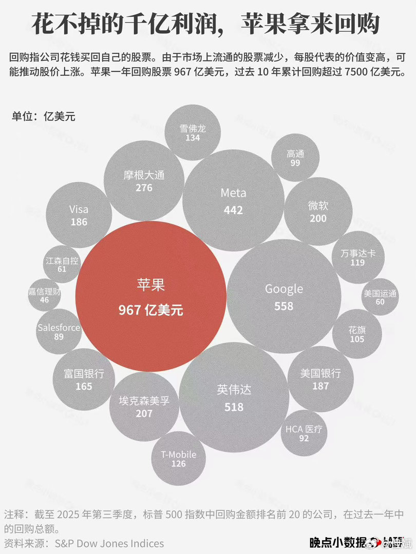 转：苹果诞生第 50 年，全球 1/4 的智能手机用户使用 iPhone，并且去