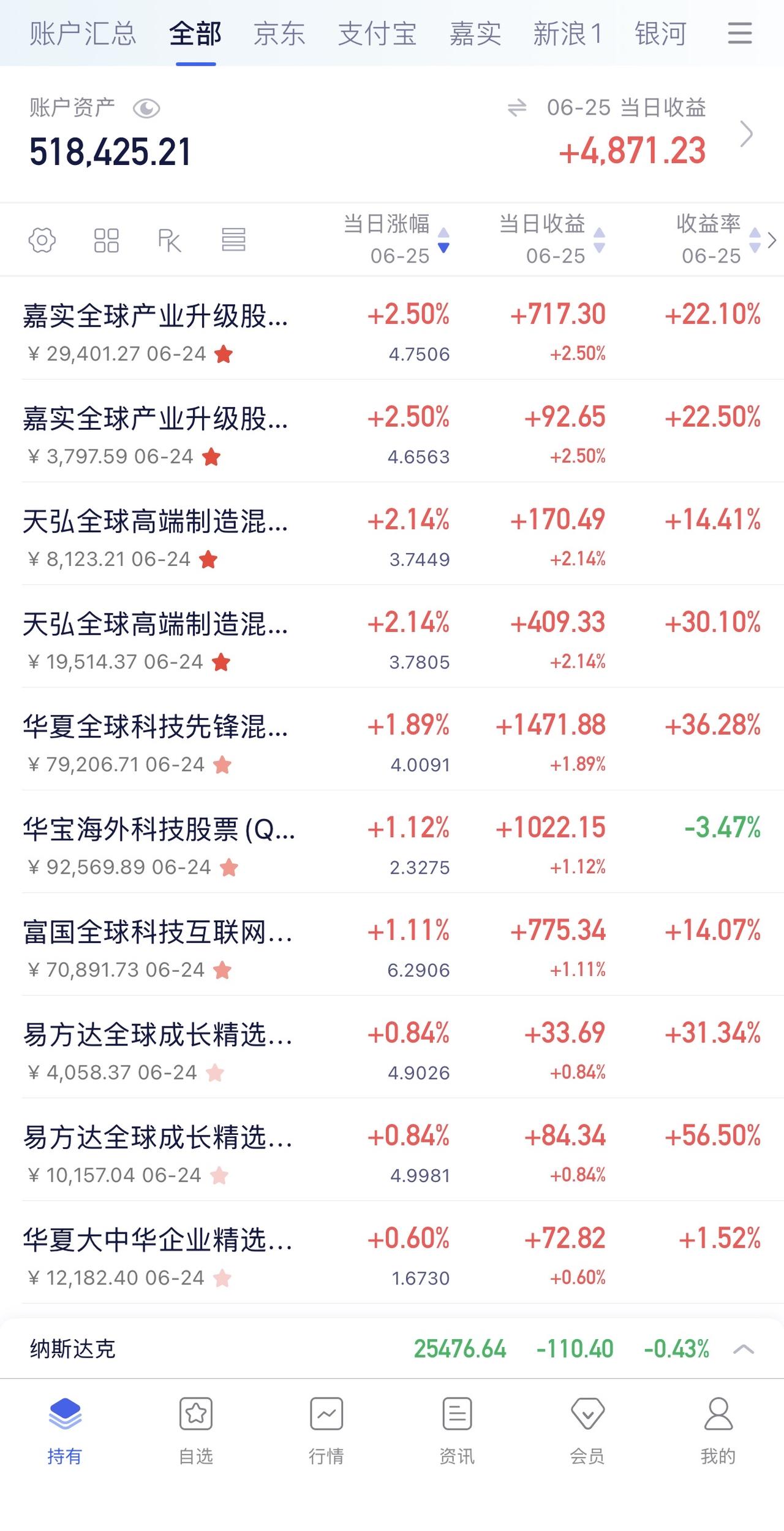 6月24日收益：​4750元
2026年收益：78289元
所有账户总和：518