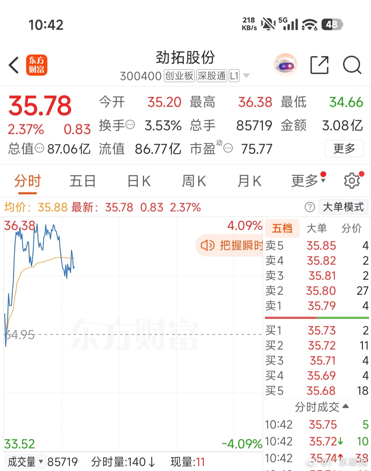 加入自选观察一下[努力] ​​​