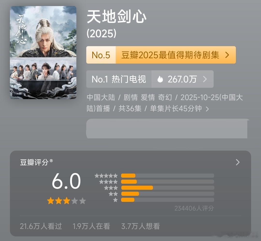 实爆，23万人打分，评分6.0，虽然《天地剑心》中间剧情有部分不足，但整体是不错