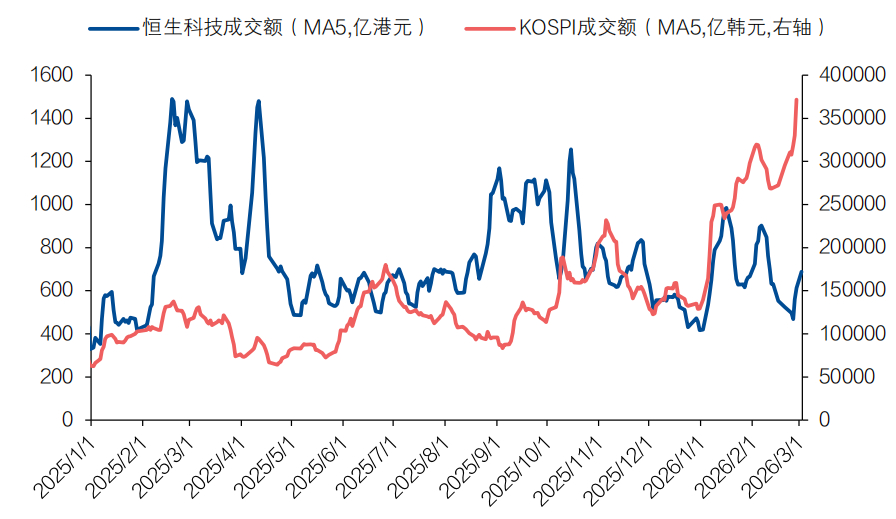 买韩科反弹，还是买恒科反转？ 