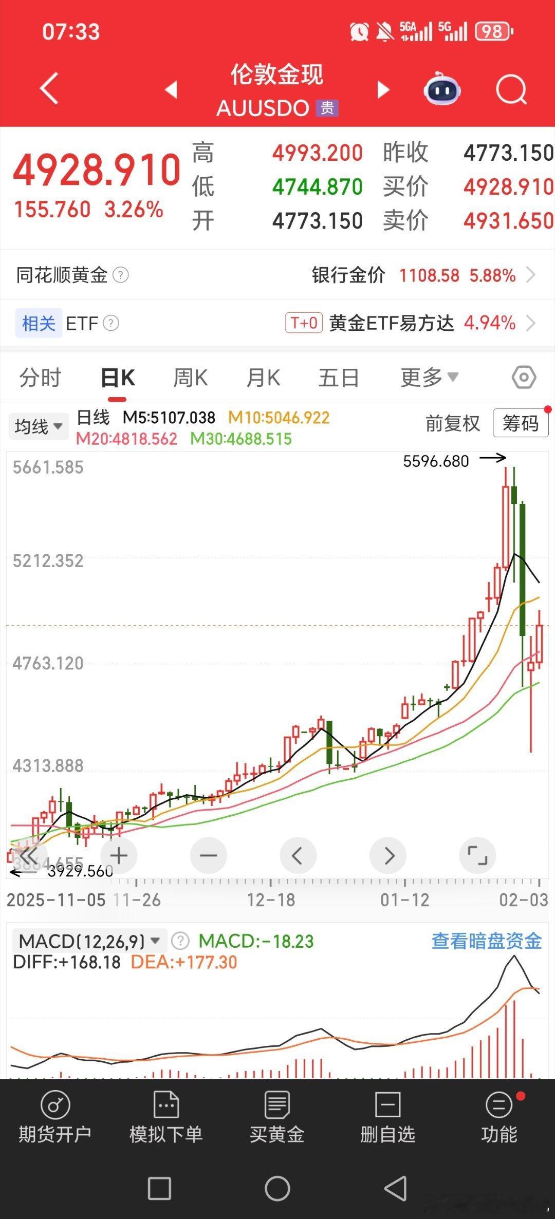 黄金估计稍微稳一点点，但是白银这么大的阴线，没有大利好，想短时间快速收复，难度是