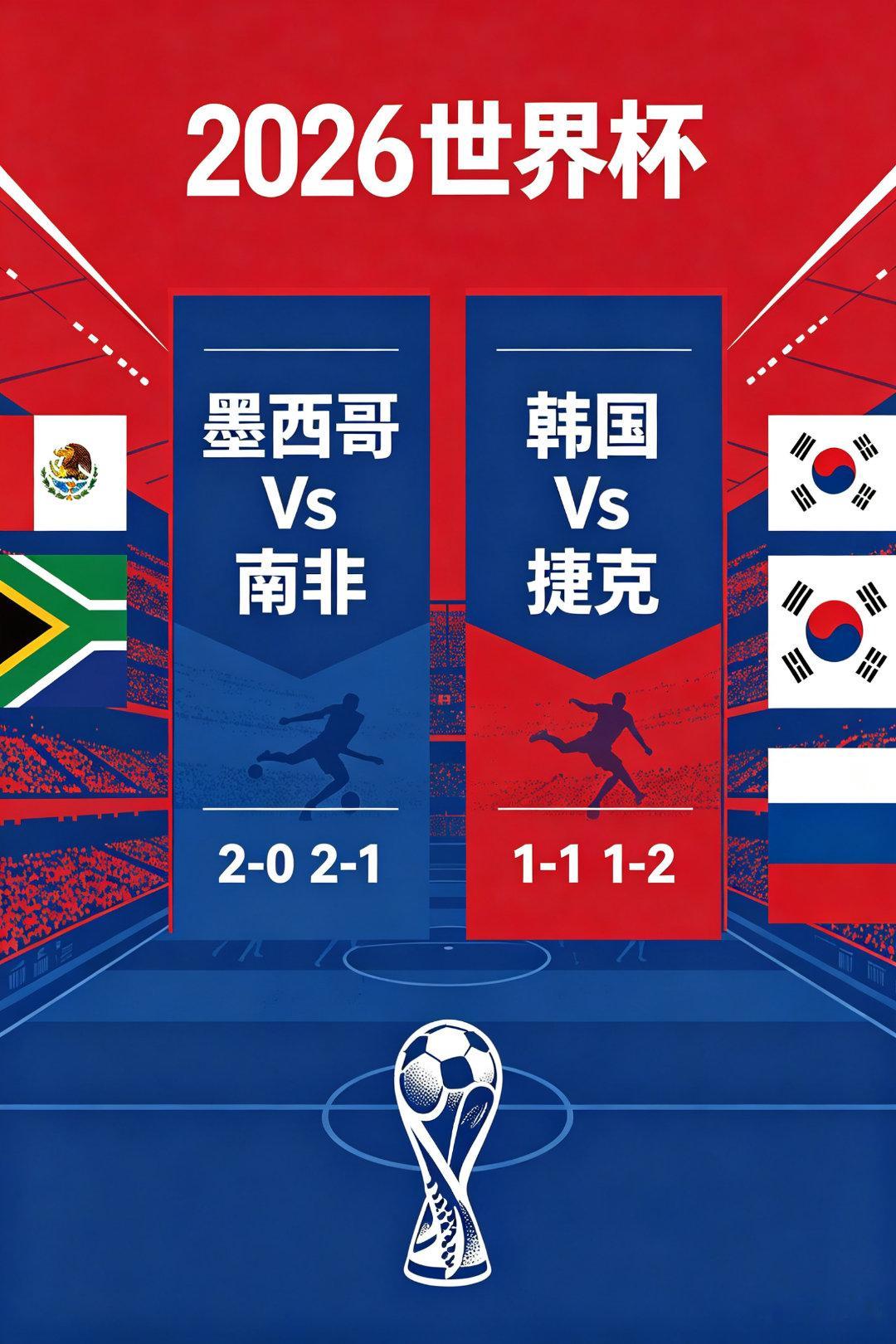 世界杯今天开幕赛墨西哥Vs南非韩国Vs捷克 今日墨西哥单关稳胜。每日足球推荐世界