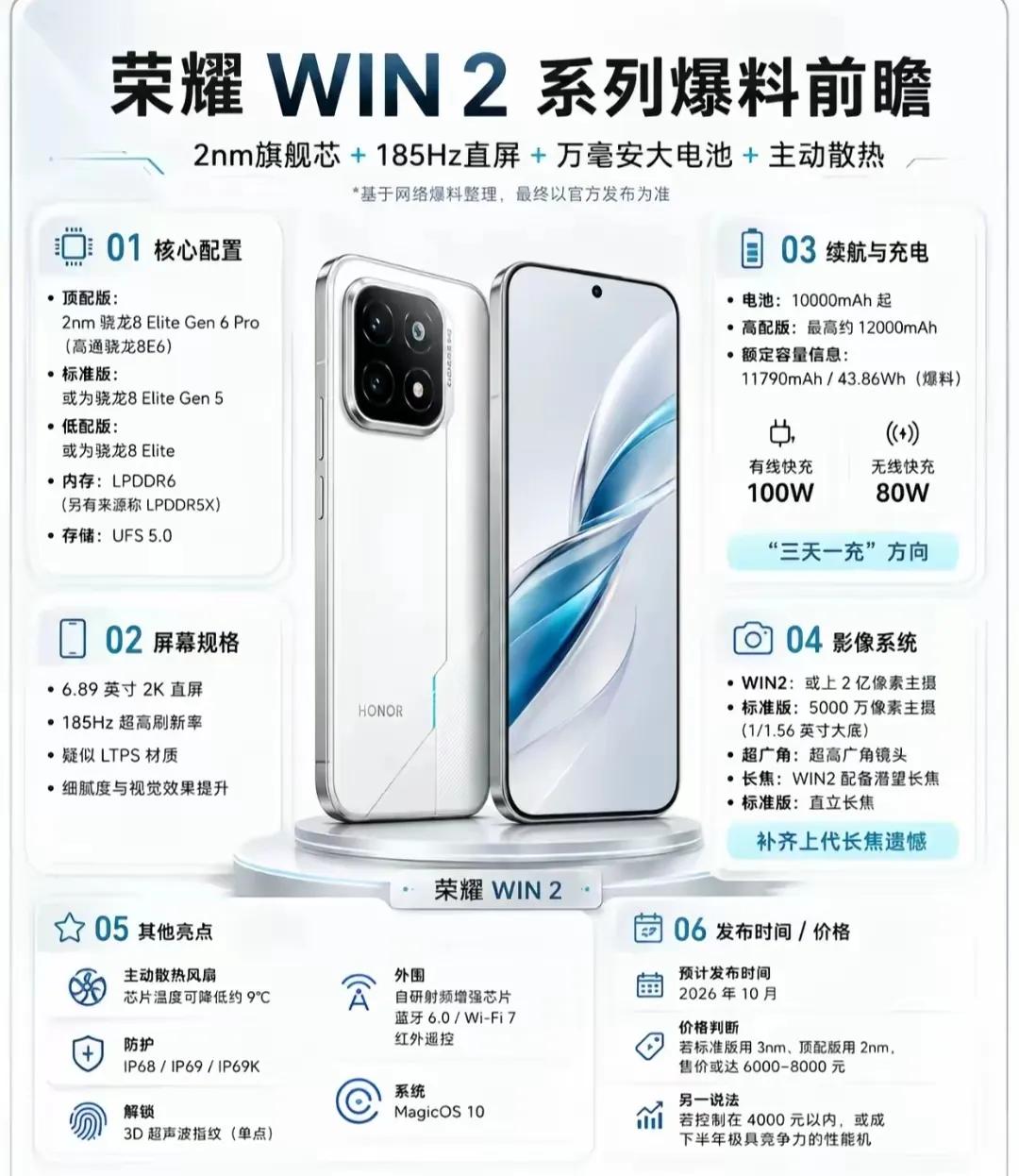 荣耀WIN2这波操作属实不讲武德。
现在各家安卓旗舰还在原地挤牙膏，续航基本卡在