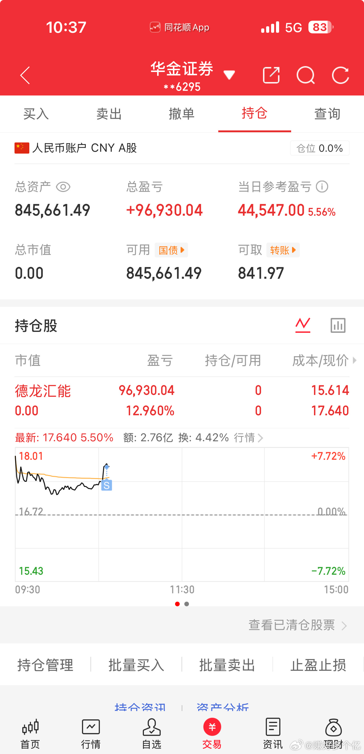 德龙止盈了，收到点赞回复一下 