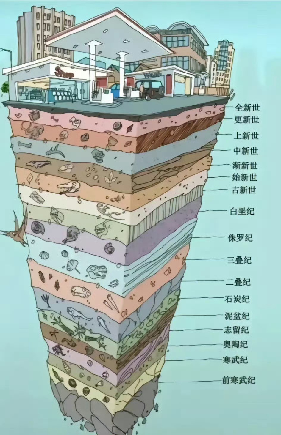 可以向下挖个通道出来 ​​​