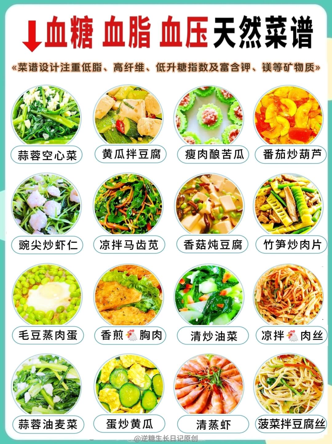 🔥四季通用，吃出全年健康，四高人必备✨