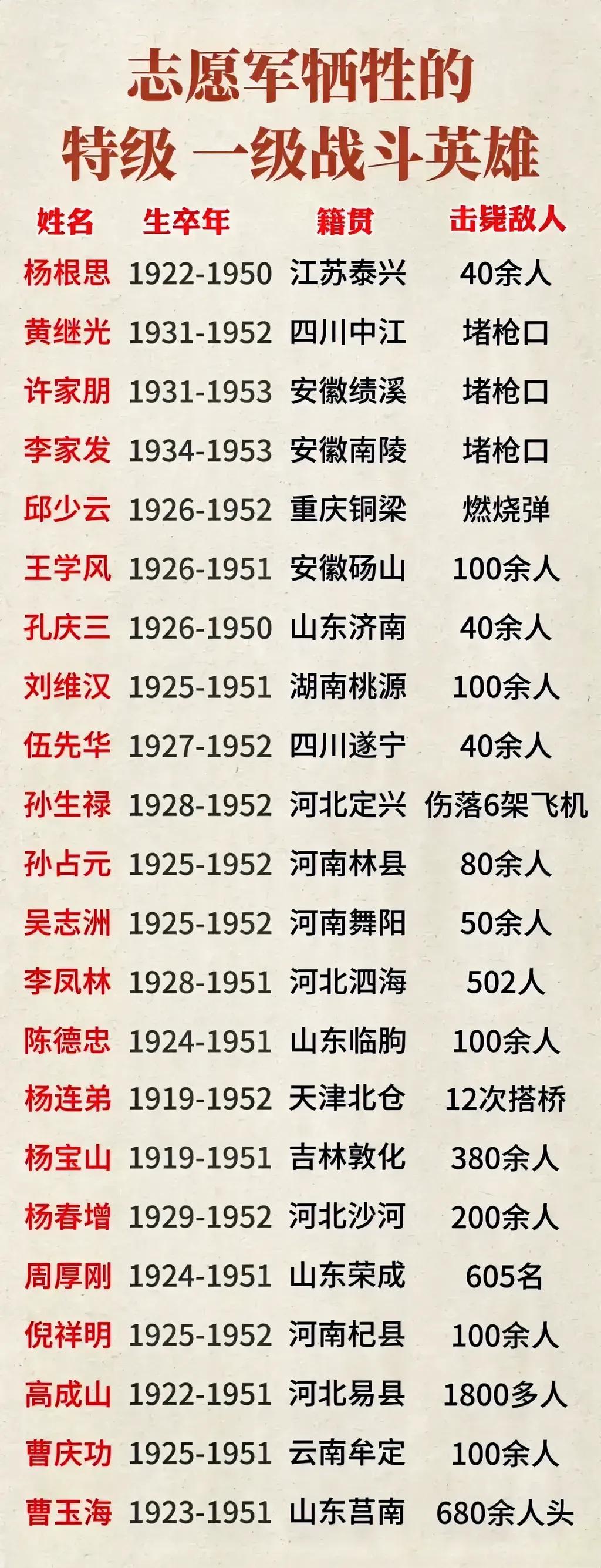 《铁血荣耀：揭秘中国志愿军英雄背后的壮丽篇章！》

在那片被冰雪封冻的长津湖畔，
