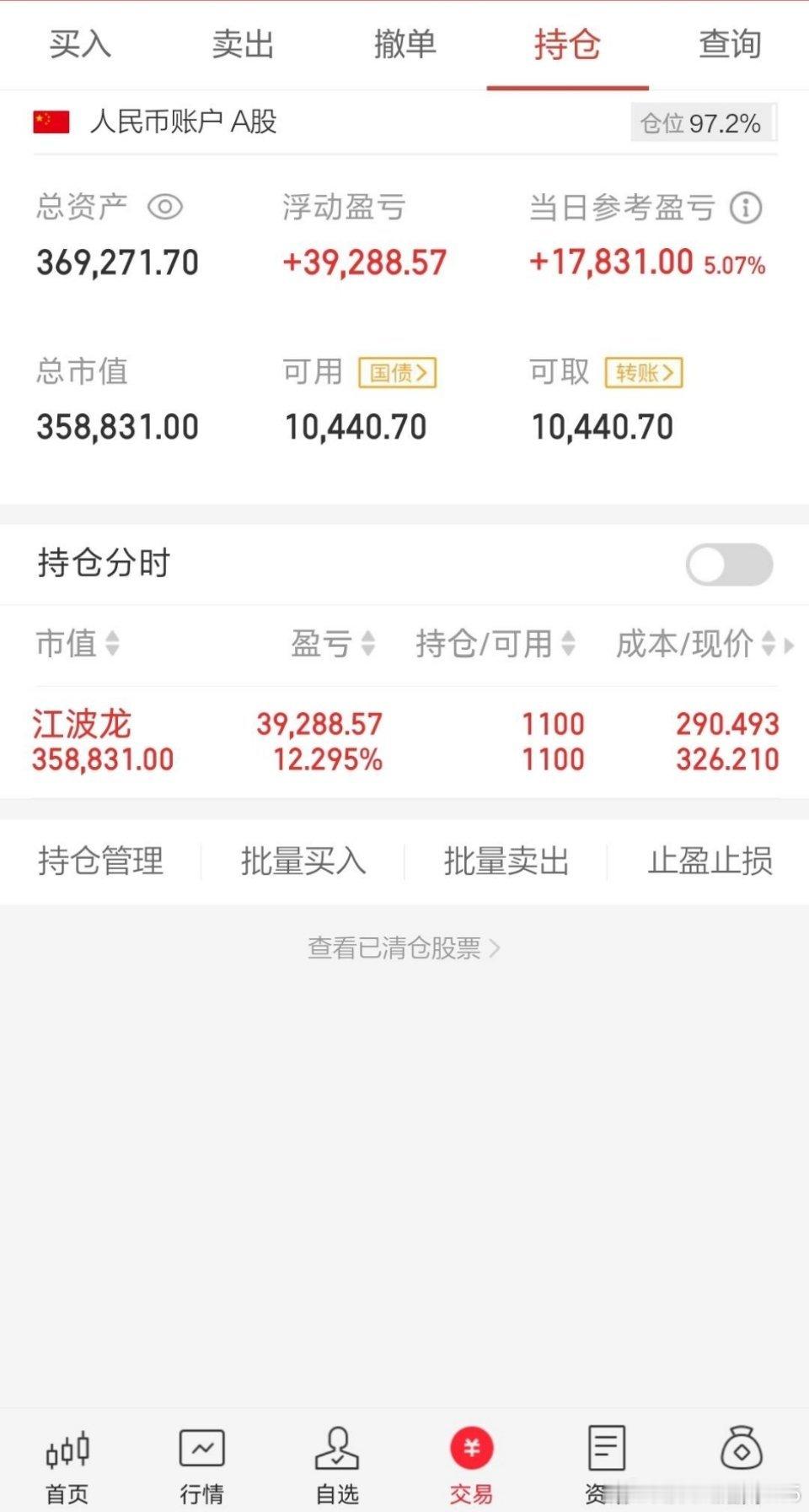 午后机构风格继续走弱，游资情绪接力方向平潭海峡创新周期继续，这里补涨的大有老龙二