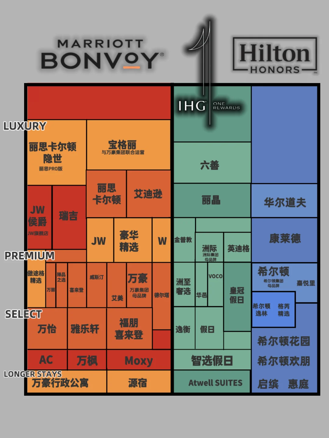 万豪｜洲际｜希尔顿｜2025品牌矩阵🔥