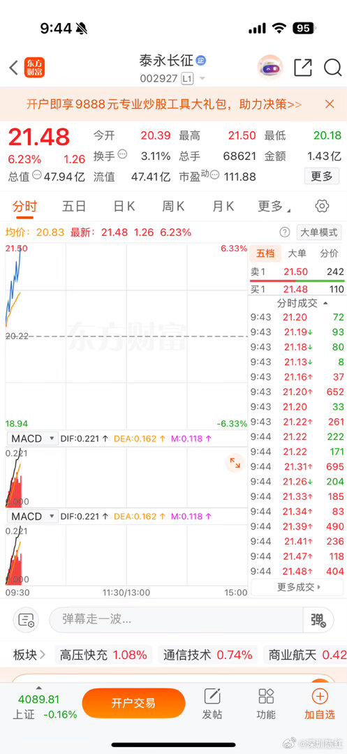恭喜🎉啦。恭喜🎉啦昨日早盘推荐大家有没有同车的小伙伴，喜提涨停，红姐的票就是