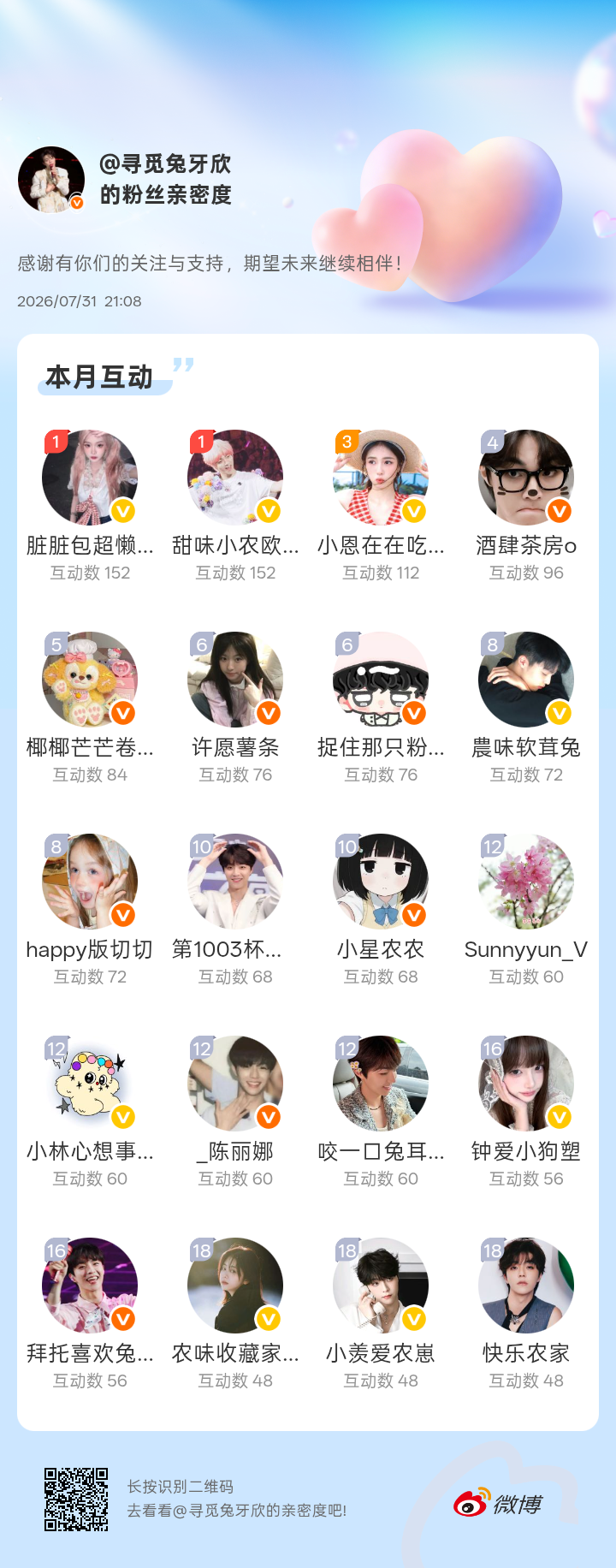 感谢有你们的陪伴与支持，期望未来继续相伴～网页链接微博亲密度粉丝亲密度