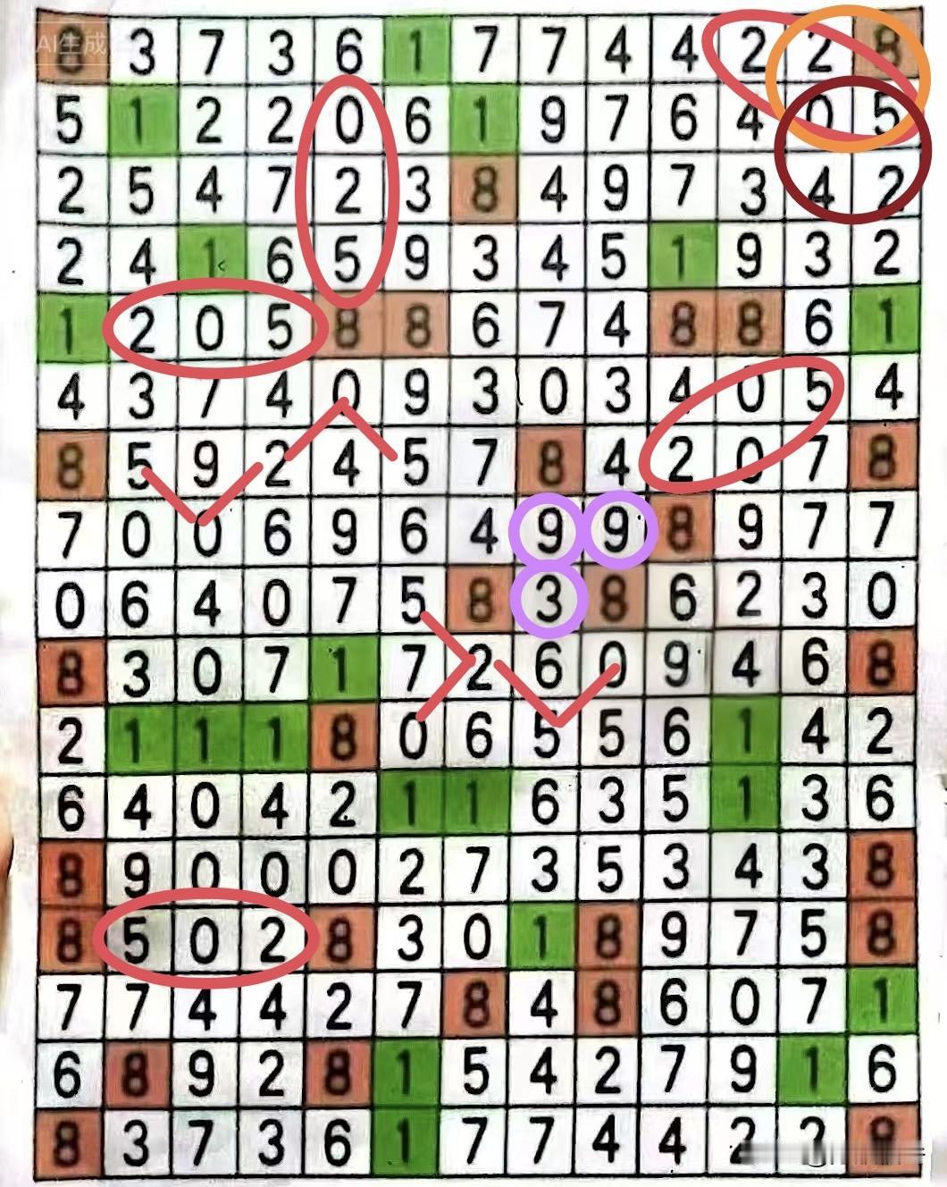 昨天的“520”与独个“993”有2个标准粘连、2个三角粘连的，共产生位置区域1