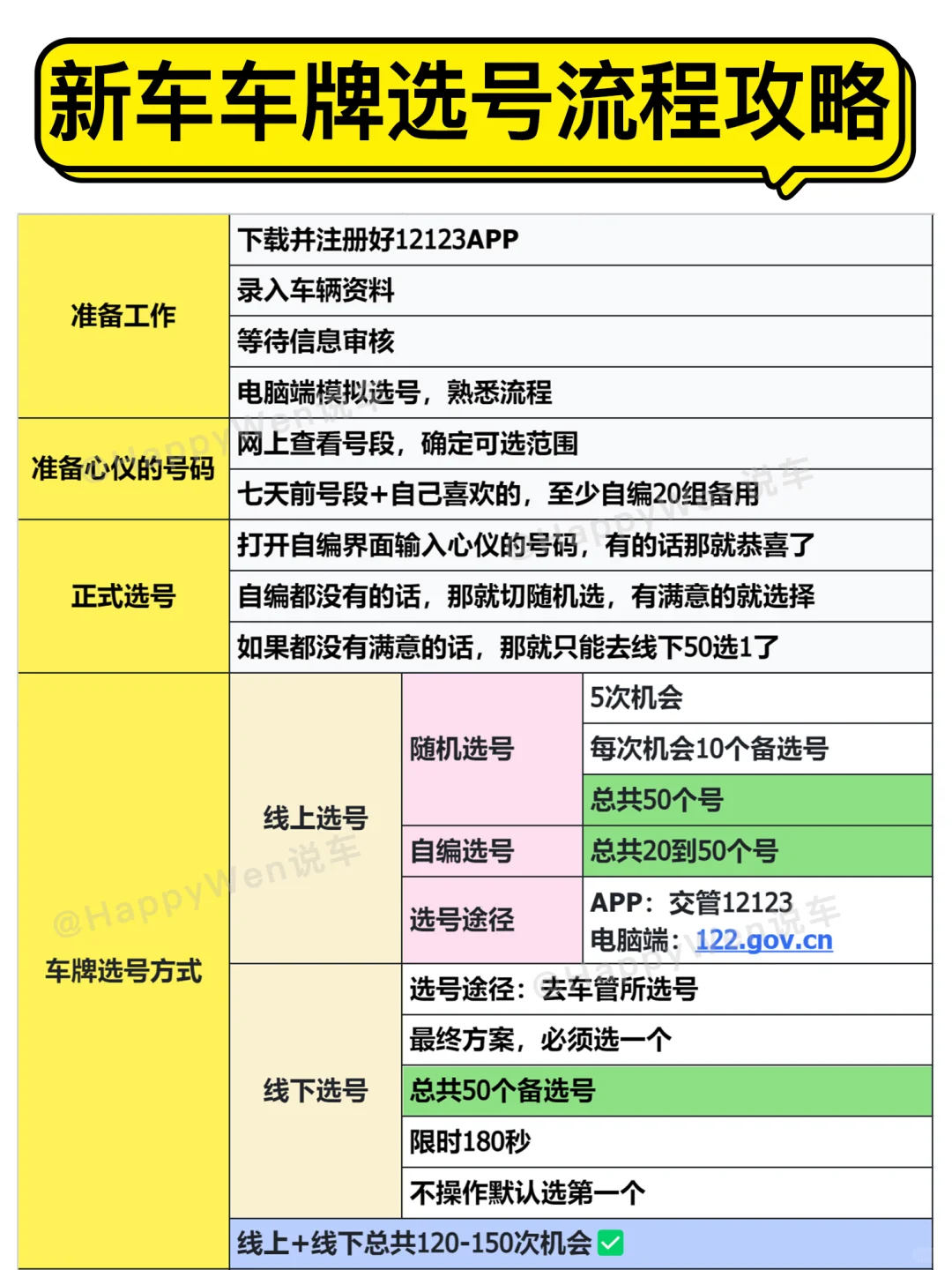 怎么选到好车牌？汽车车牌选号攻略