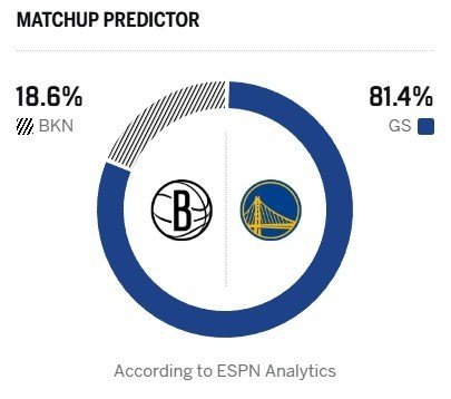 输赢什么的已经不重要了，别再掉血了勇士vs篮网金州勇士金州勇士
