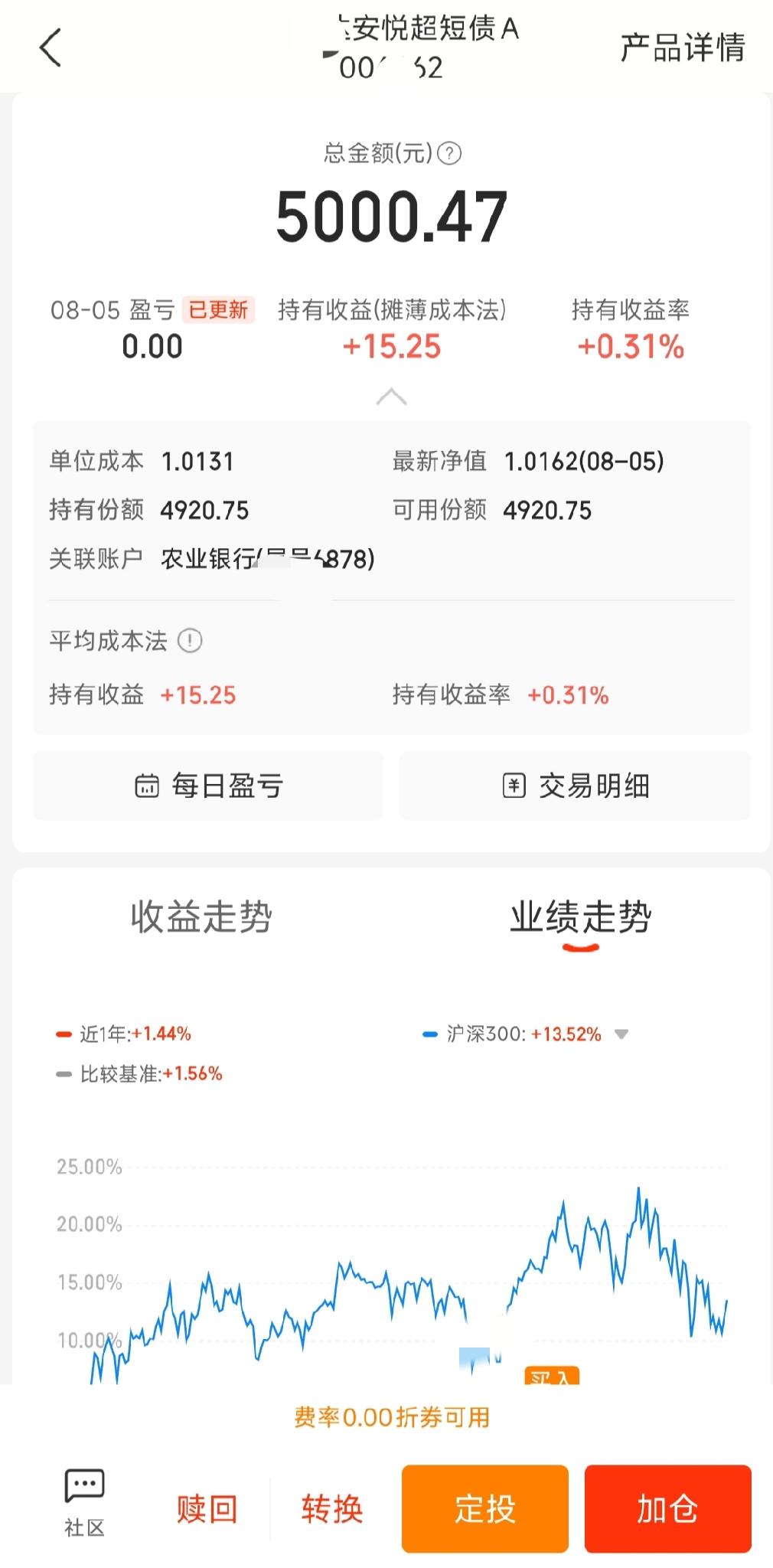 大家快帮我看看，大概两个月前我拿5000块钱买了一只债券基金，买完之后就没怎么管