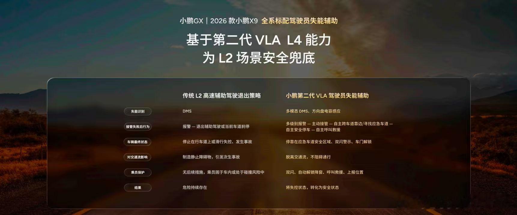刷到小鹏 GX 那个驾驶员失能测试的视频，真的有点被打动。司机突然失去意识，车会