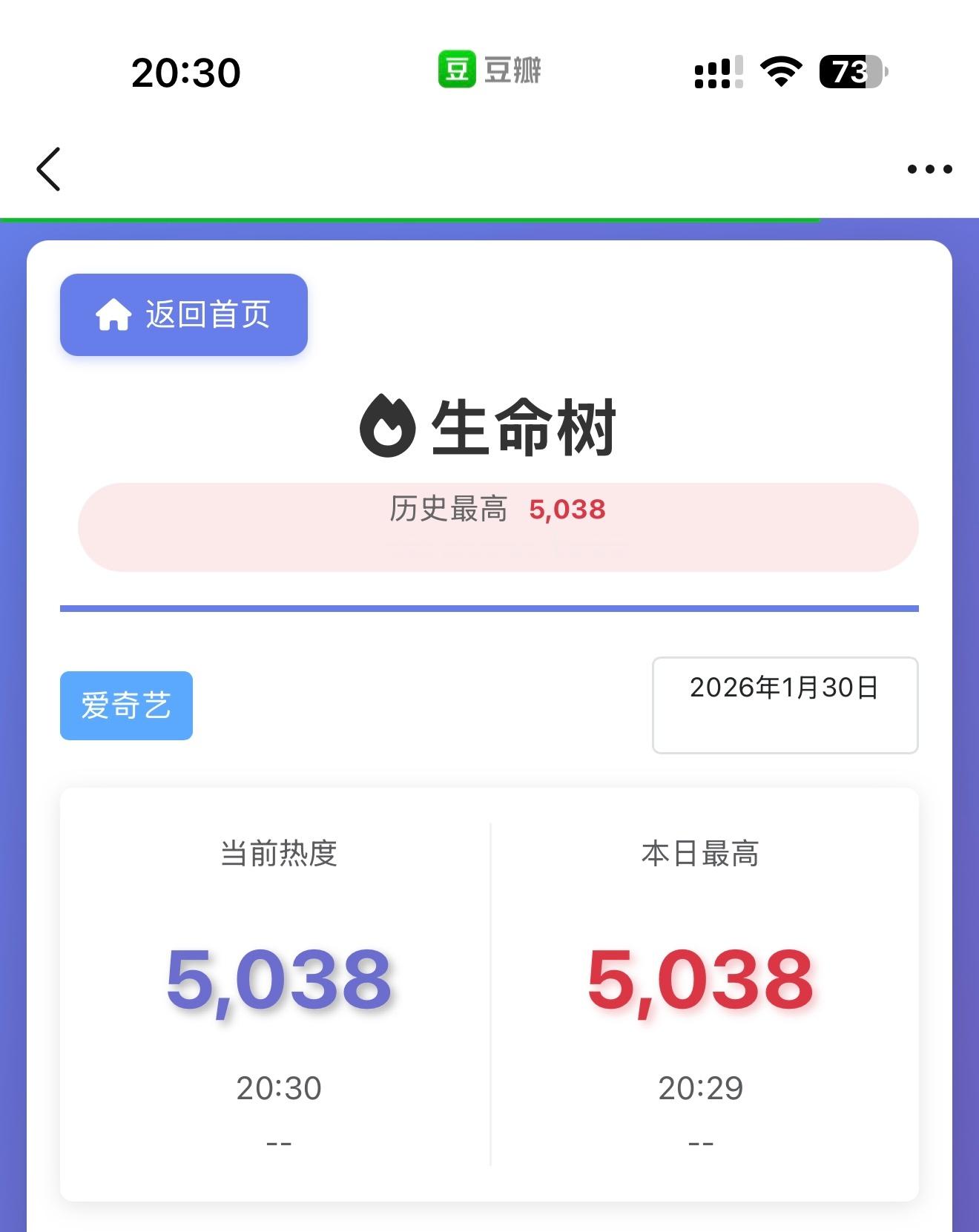 生命树开播一小时爱奇艺热度已破5000！！继续冲💪生命树热度
