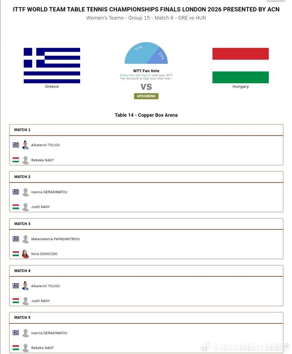 2026年国际乒联伦敦团体世乒赛女团小组赛对阵表：克罗地亚🇭🇷VS土耳其🇹