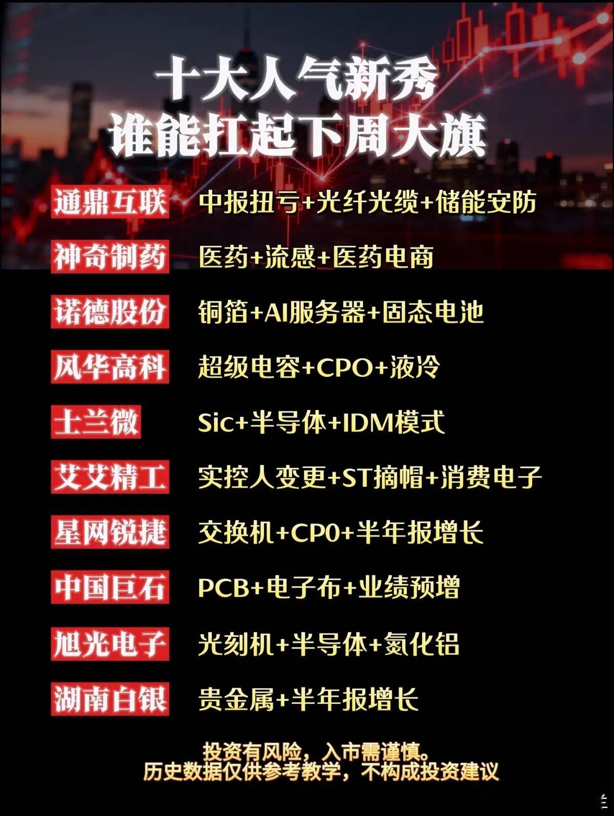 极端天气搅动盘面！厄尔尼诺之下，被忽视的结构性机会不少朋友最近有这样的感受：大盘