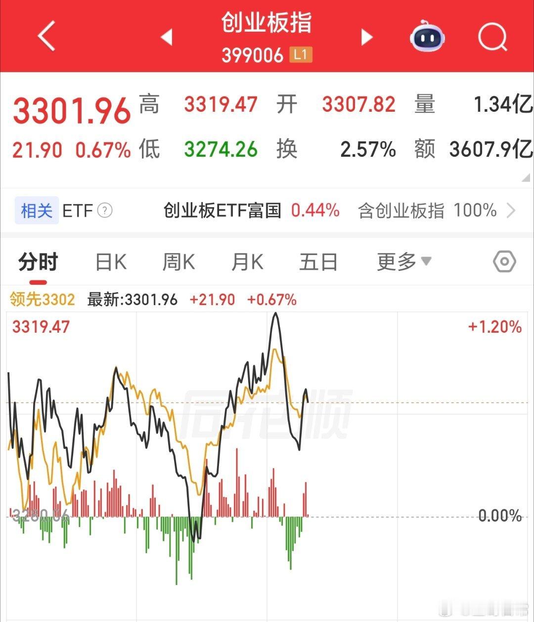 猴市，上下来回跳个不停。 以静制动，是最好的决策。 