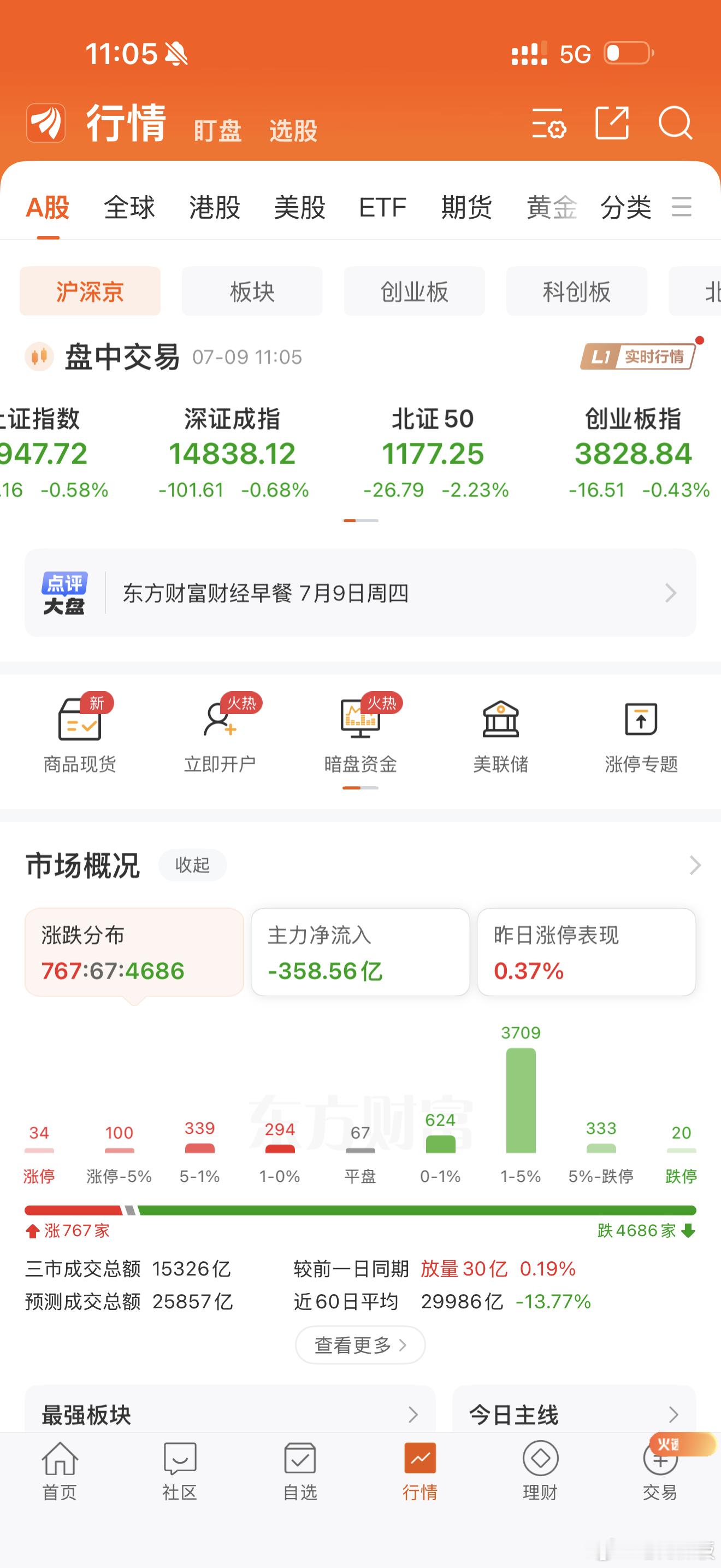 今天的行情还不错！ 