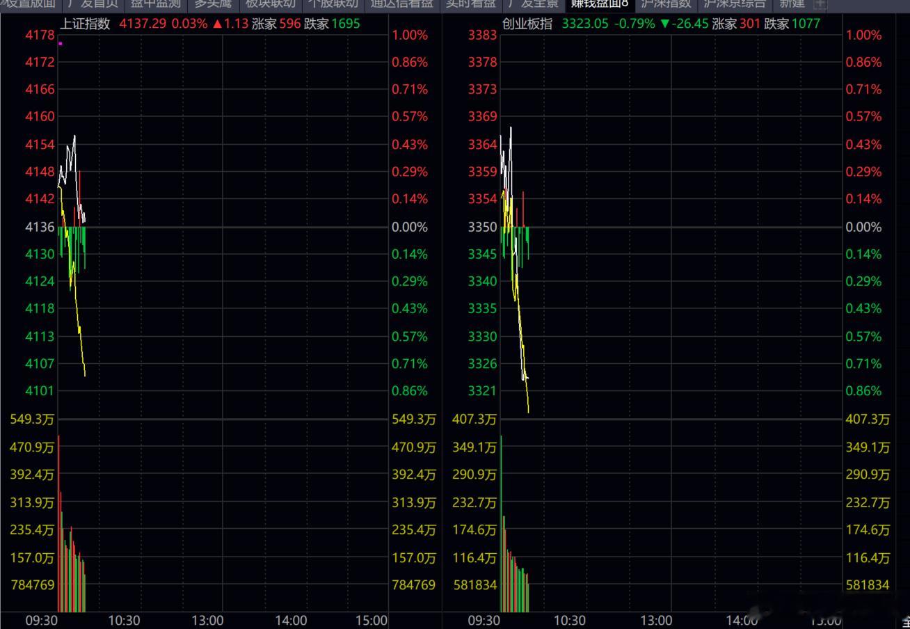 这行情，有点提前杀猪过年的态势，操作上还是要多注意下！！！控制好仓位，不要太激进