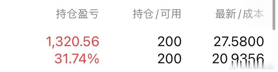 昨天居然飙有15，加ZS一共25，哈哈，算是这些天最高的收益了。 不过今天还有件