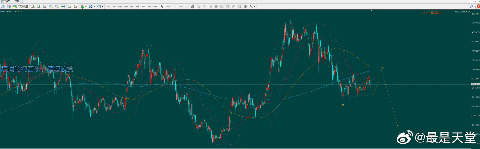 外盘这段狼狈时间 结束  二饼走得鬼一般 油 大波段 开始 重新出发 