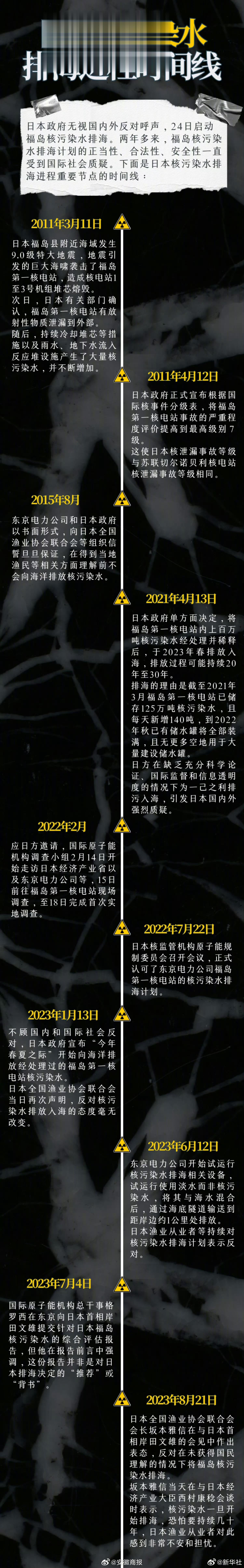 【#日本核污染水排海时间线#】日本政府无视国内外反对呼声，24日启动福岛核污染水