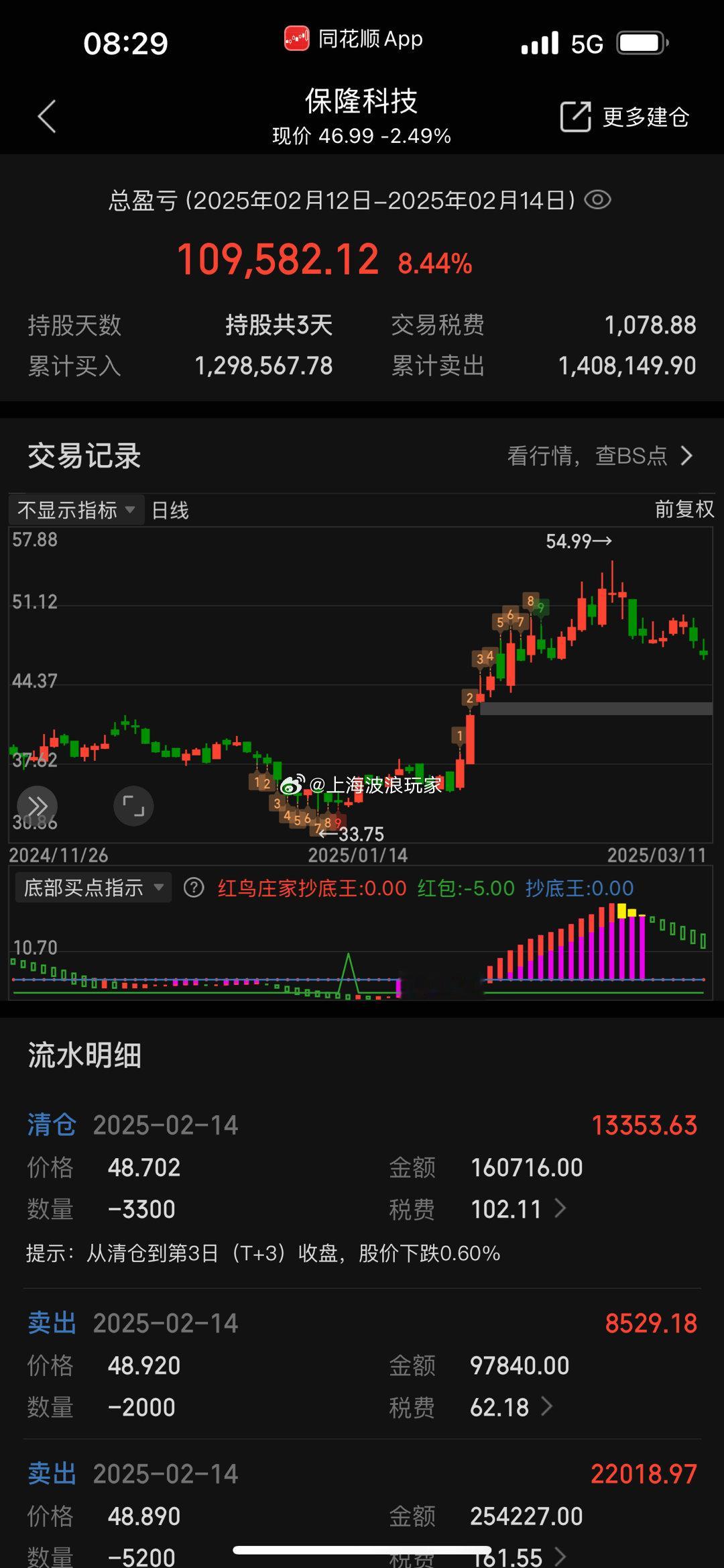 a股   超短操盘水平差吗？ ​​​