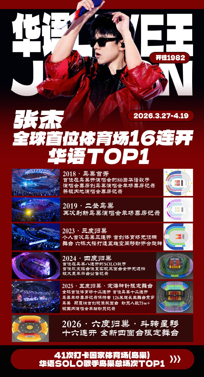 张杰鸟巢站加场 张杰鸟巢16场连开 哇塞！张杰鸟巢加场啦，16场连开，这是要创造