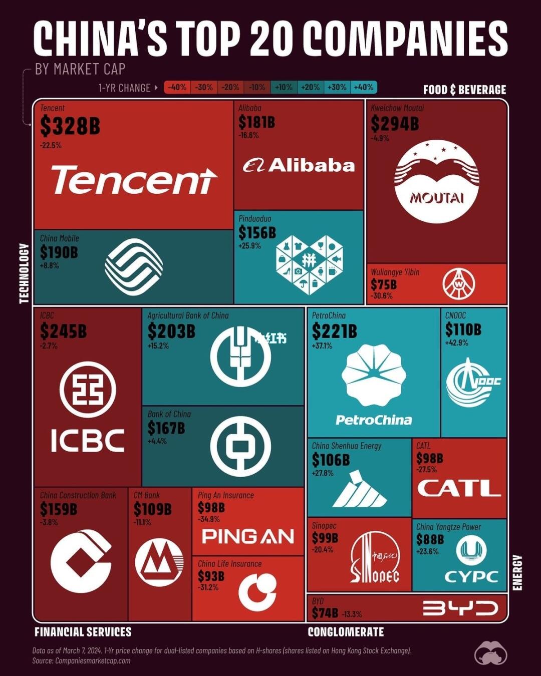 中国20大公司
