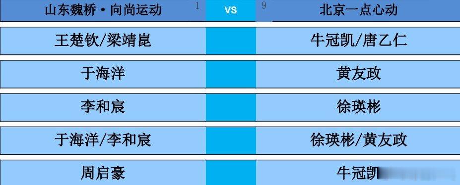 2026乒超常规赛雄安站男团单循环赛，山东魏桥·向尚运动vs北京一点心动对阵出炉
