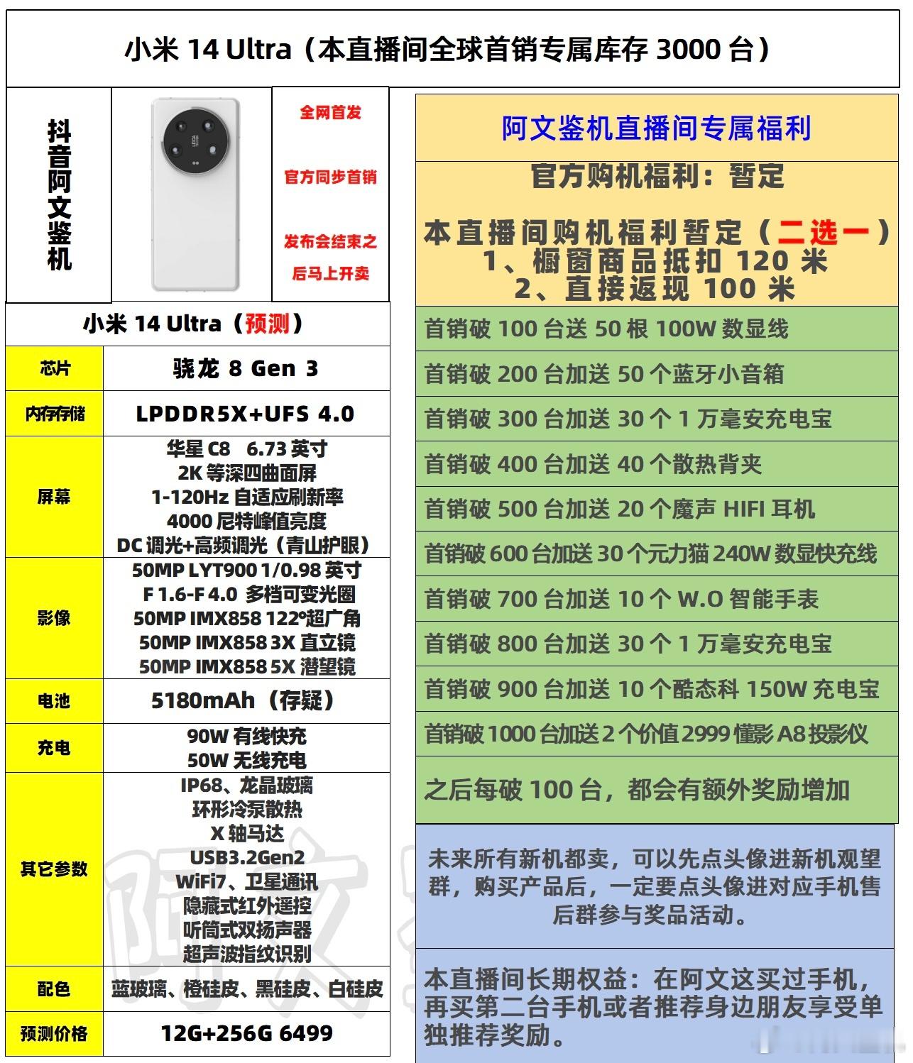 小米14Ultra全球首销福利出炉前瞻，我愿称其为影像天花板的超综合水桶旗舰，真
