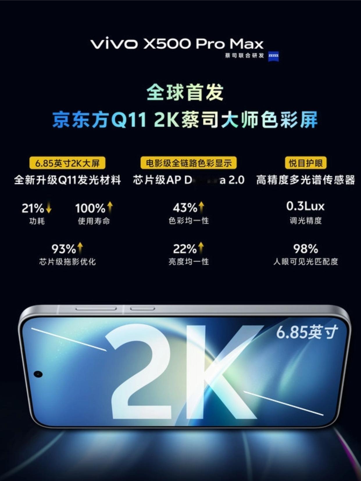 不得不说，这次vivo X500 Pro Max的屏幕确实有点东西，首发京东方Q