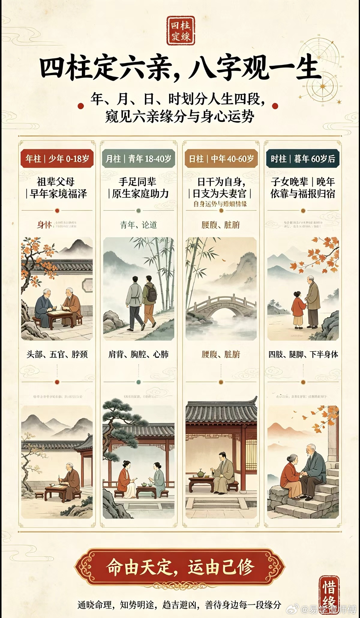 😎什么时候应该看运势？在你觉得不顺的时候，要看下是不是换大运期间，或走的大运是