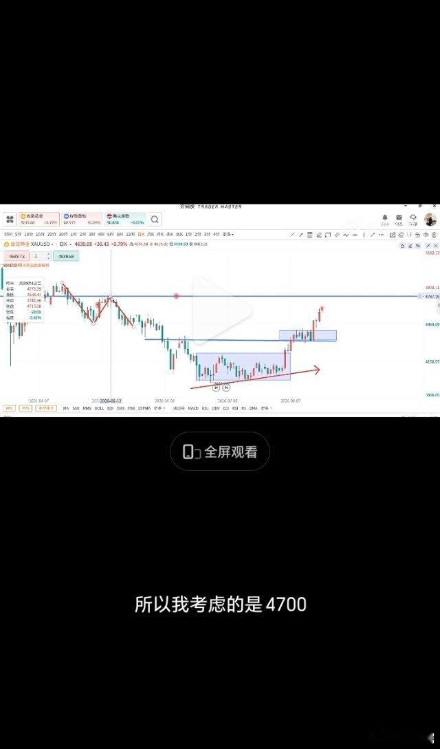 黄金 昨天视频含金量是不是非常高，每次大趋势来临，老高都能稳如泰山，昨天视频说的