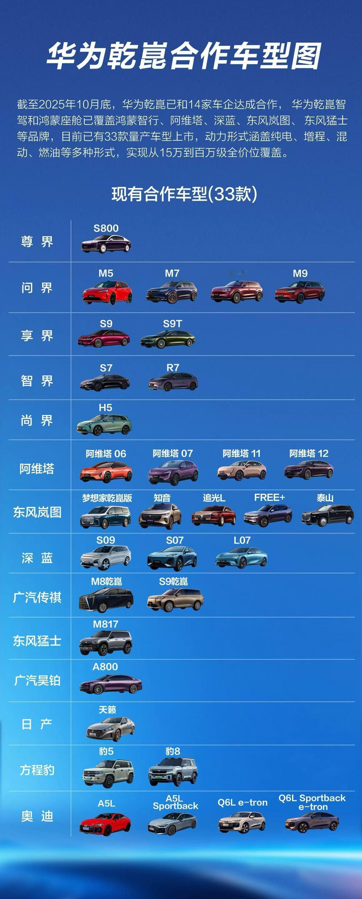 明年合作华为乾崑的车型会达到80款 