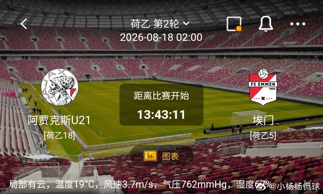 阿贾克斯U21 vs 埃门1️⃣阿贾克斯U21（荷乙18）利好：青训底子扎实，小