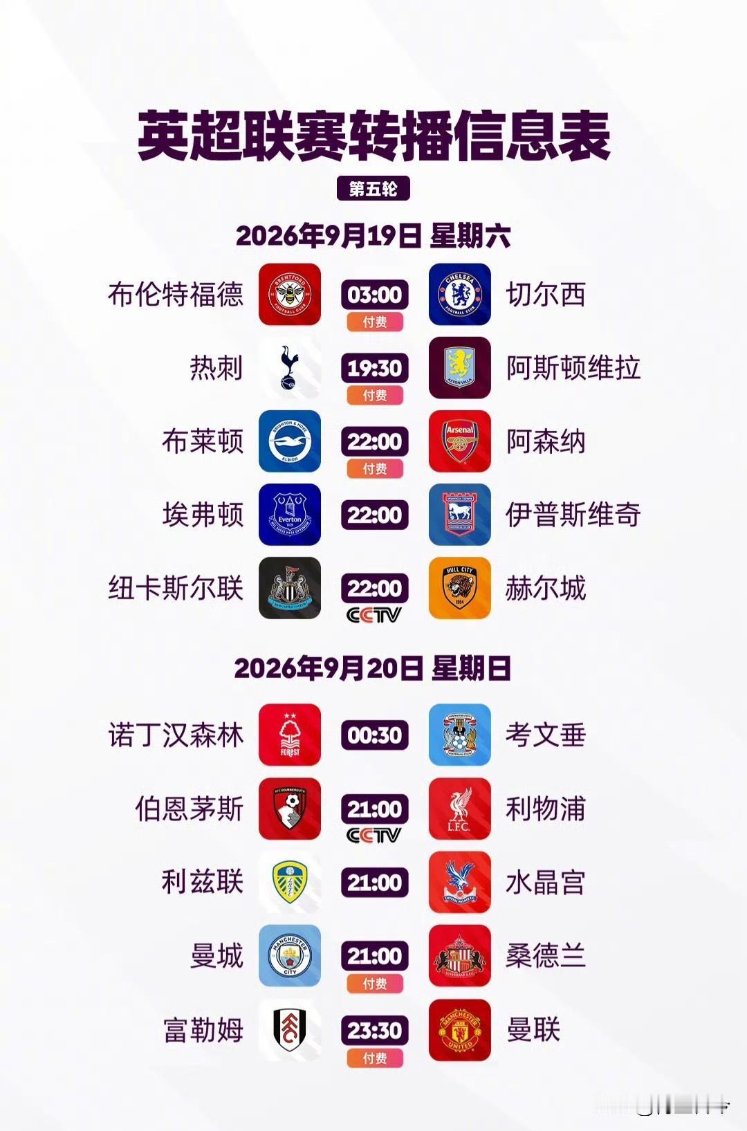 周末英超10场，三大看点：
争冠：阿森纳、曼城都4连胜12分，枪手靠净胜球压一头