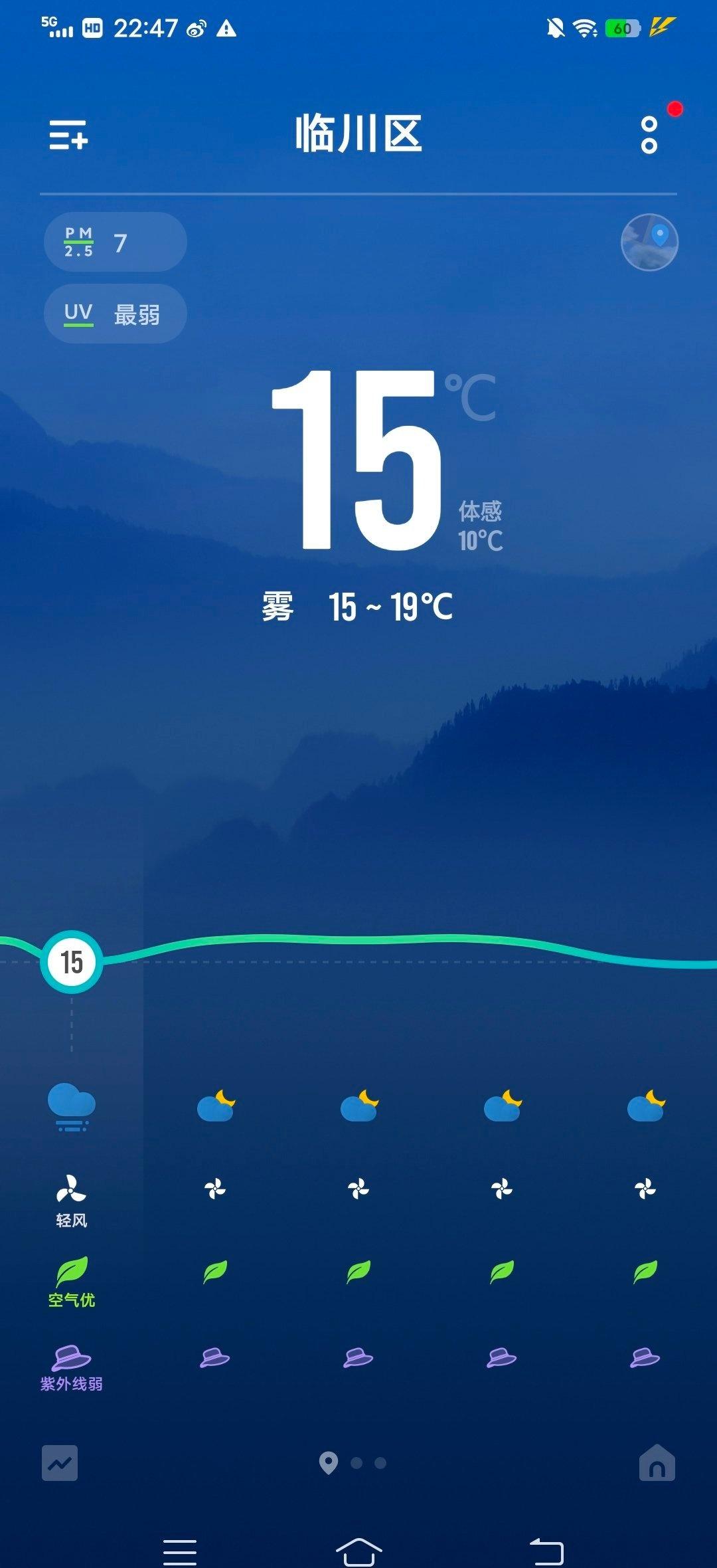 离谱了，前天35度今天15度。