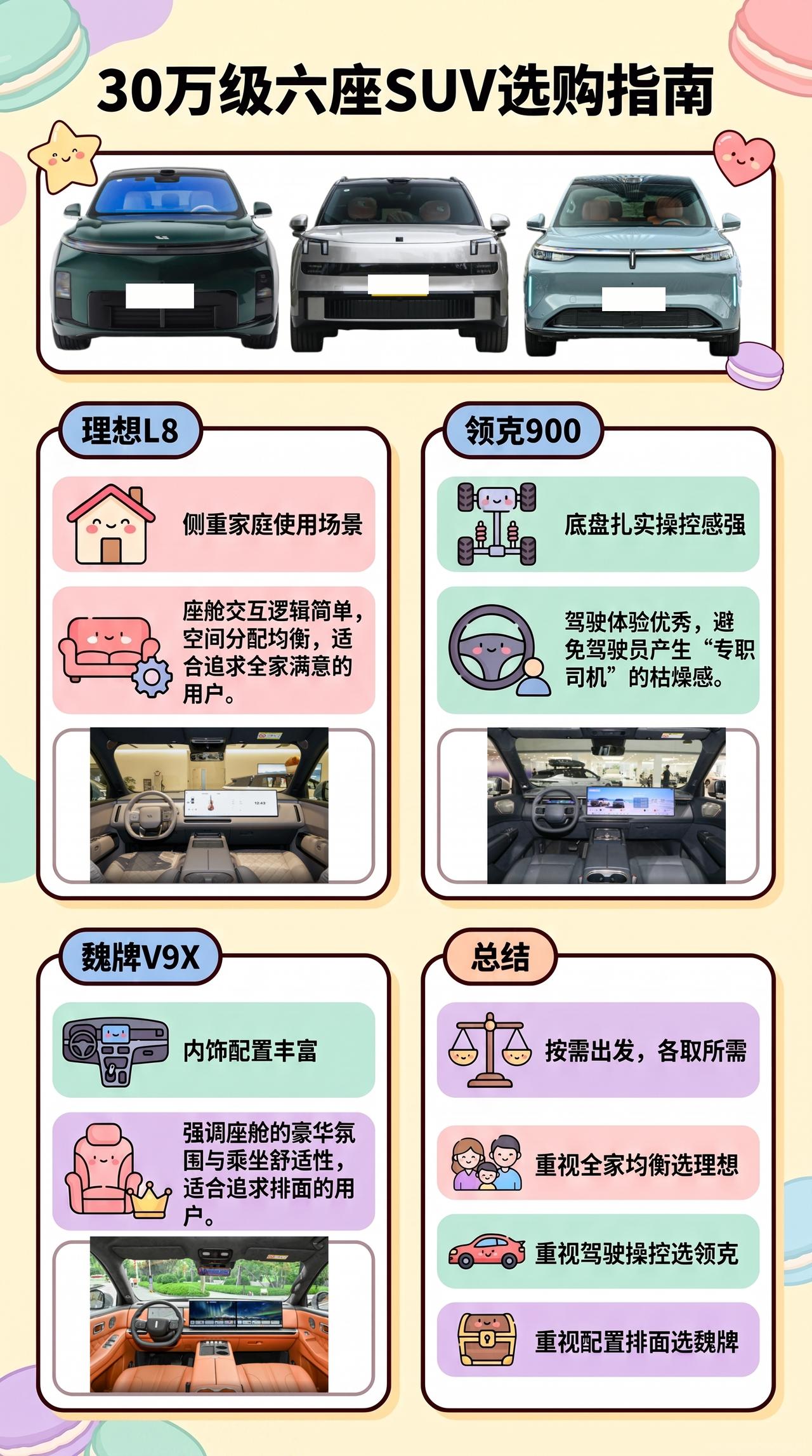 预算30万：理想L8、领克900、魏牌V9X怎么选？
三代同堂选六座SUV，真正