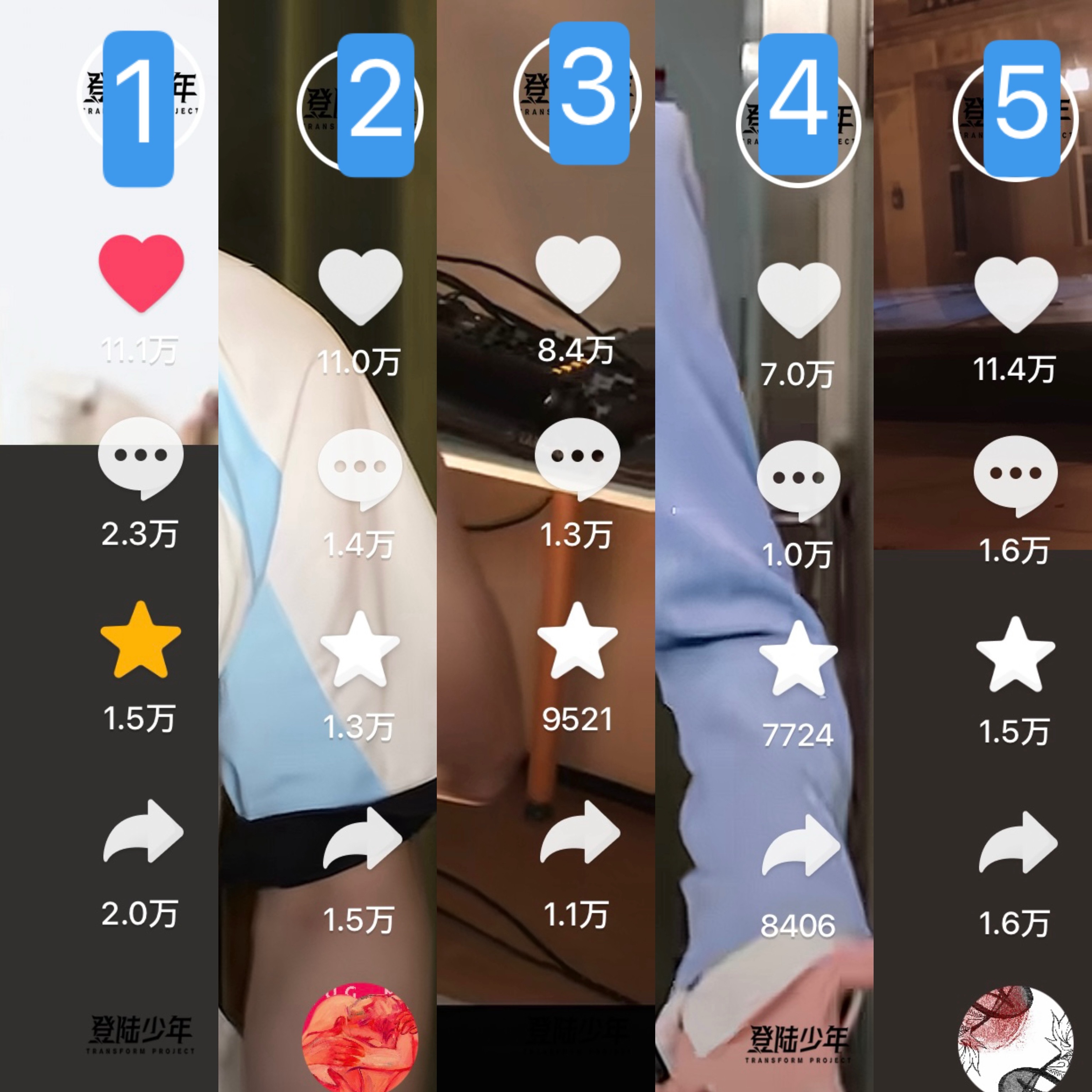 目前朱志鑫的涨幅和各项书局是最健康的，前期就得靠粉丝多互动、多做，才能让官方推流