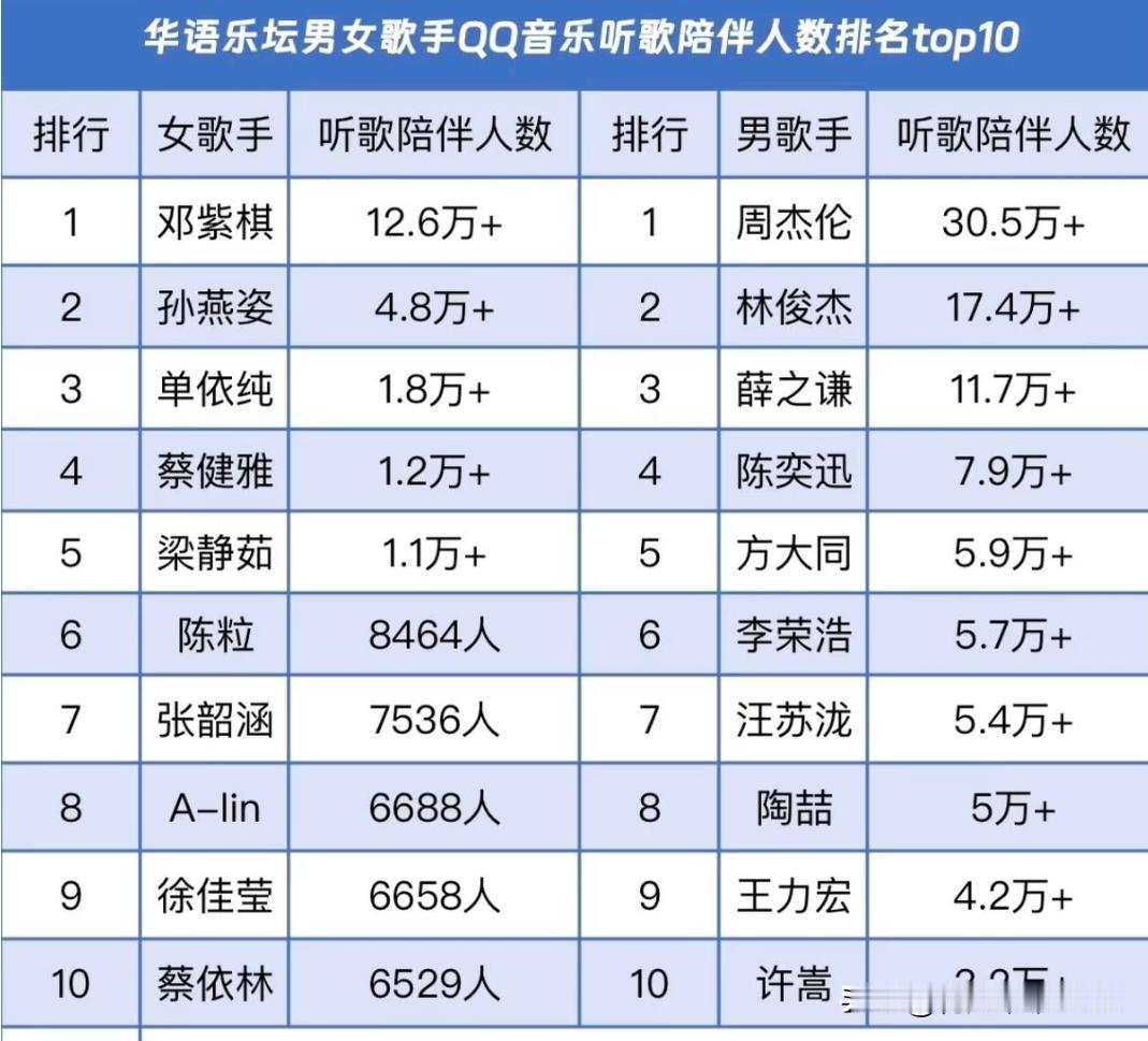 华语乐坛男女歌手