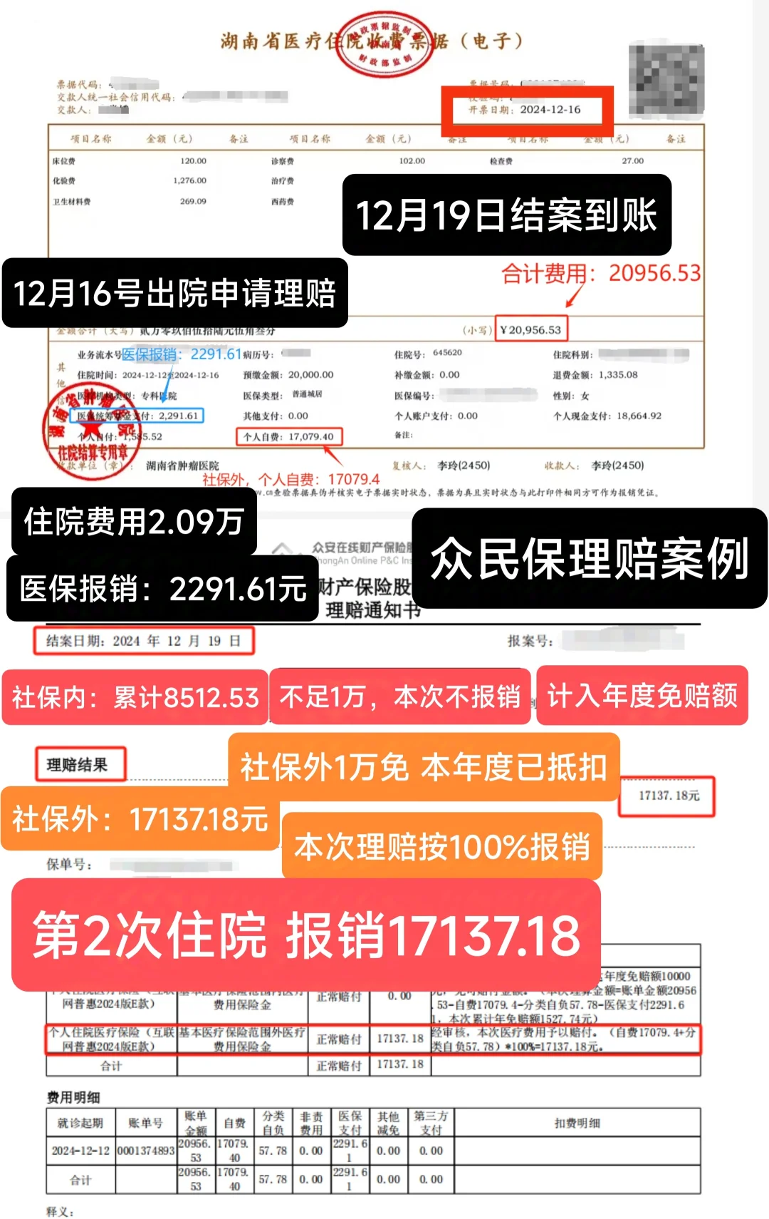 众民保第2次理赔，3天到账！累计报销4万+