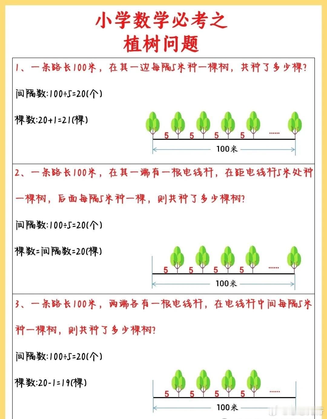 必考！小学数学经典应用题类型《植树问题》植树问题可以说是小学数学里，最典型也是最